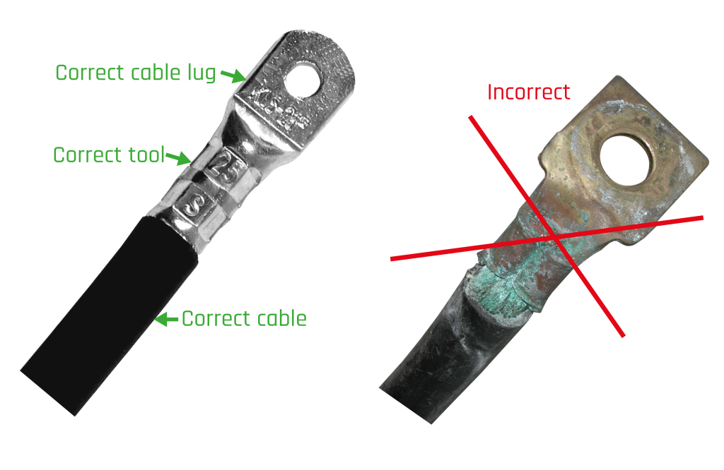 Correct and incorrect cable lug crimping – Skyllermarks quality
