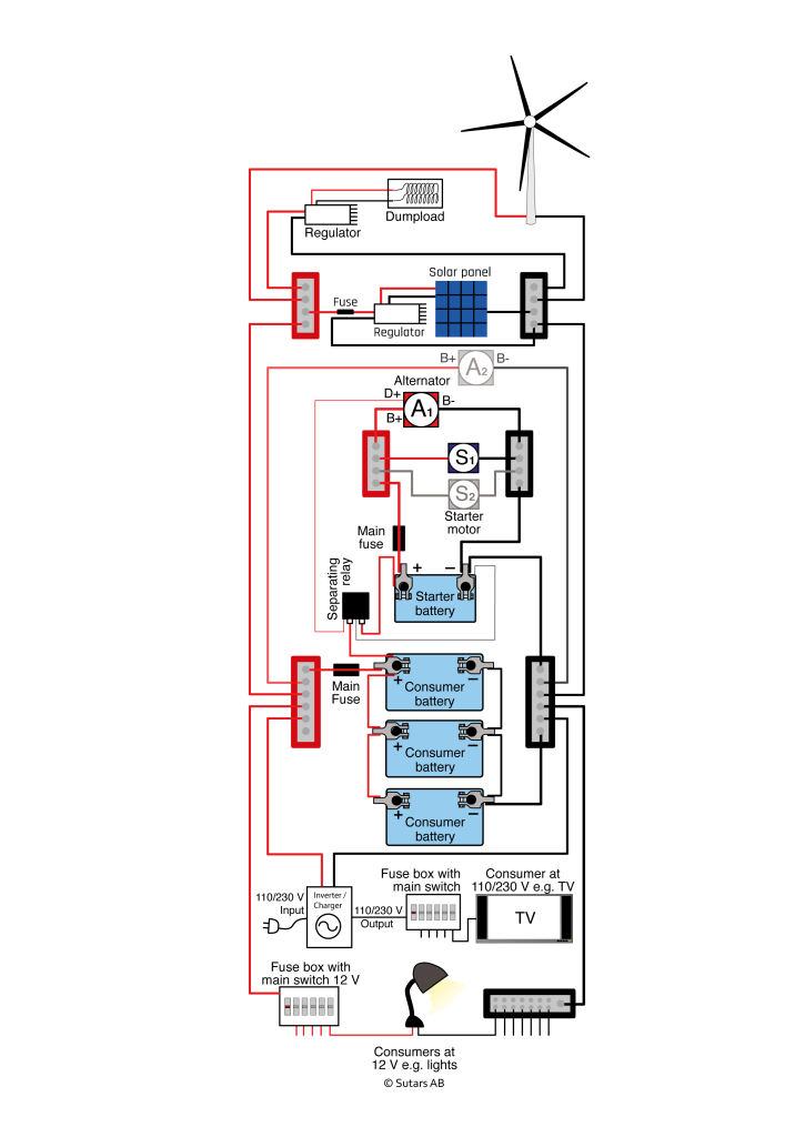 Skyllermarks deluxe wiring diagram for marine electrical system