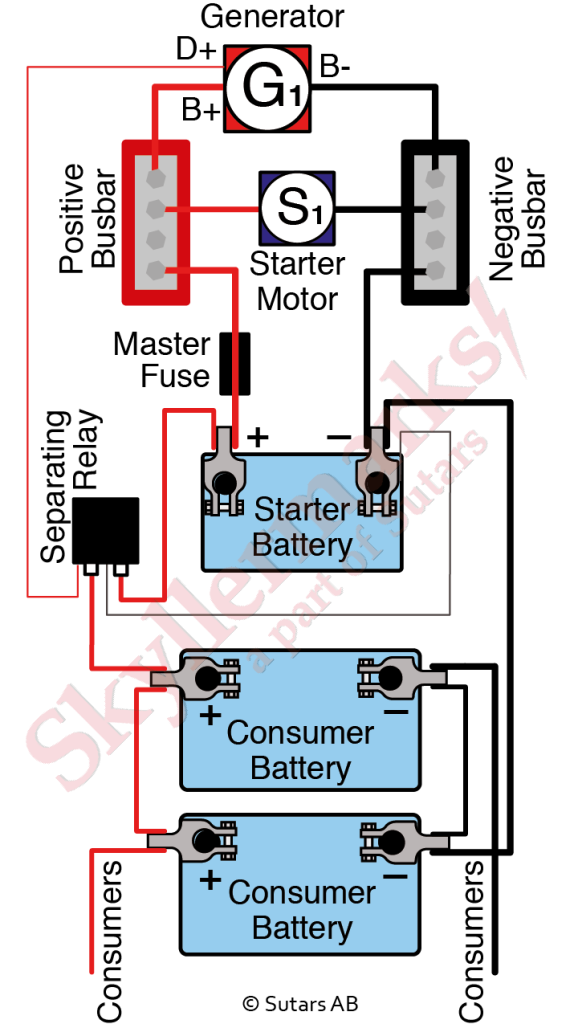 Skyllermarks Power Kit 2 wiring diagram with dual consumer batteries