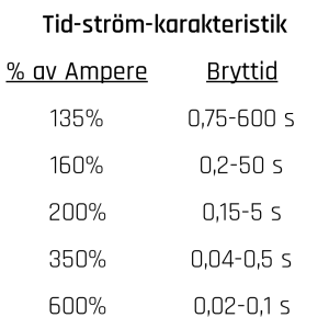 Tid‑ström‑karakteristik för ATO‑säkring som visar bryttid i sekunder vid olika procent av märkströmmen, från 135 % till 600 % överlast.