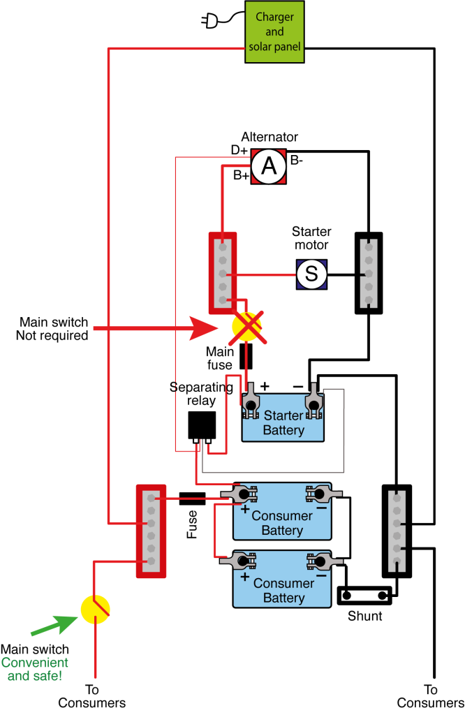Skyllermarks kopplingsschema med batterier, relä och huvudbrytare